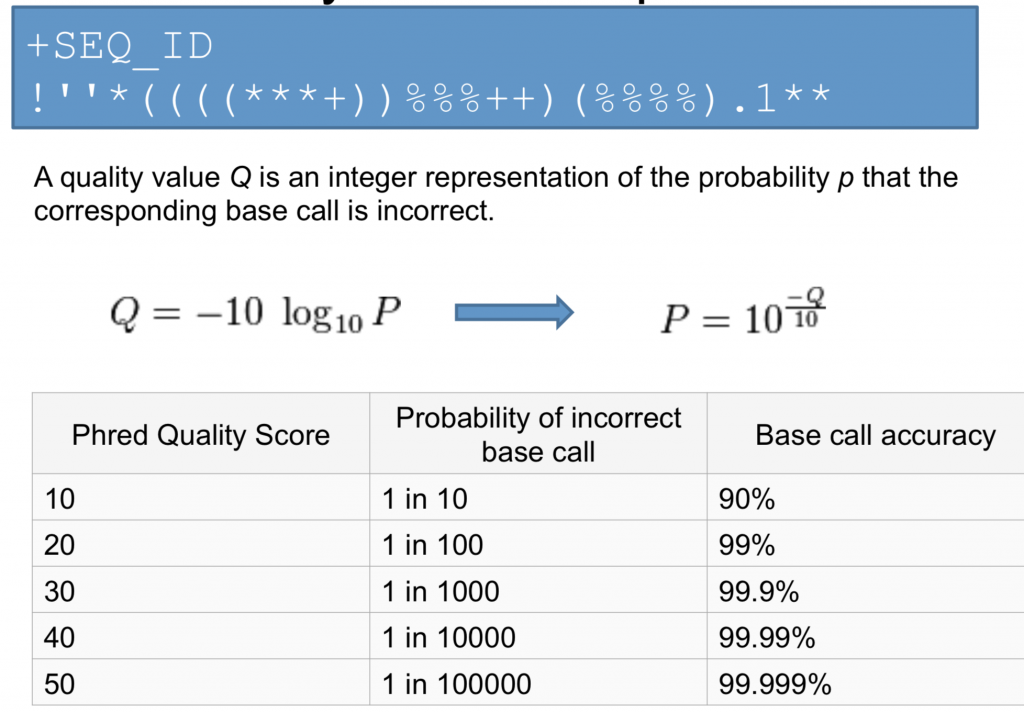 2) Using FASTQC For Data Quality Report